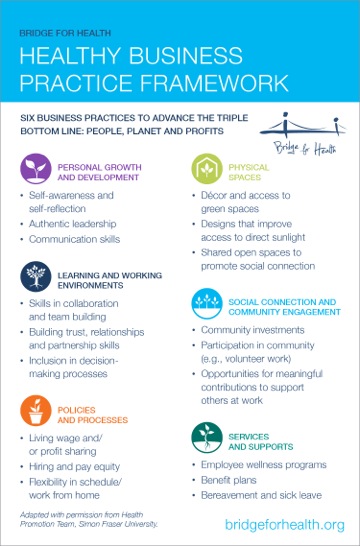 Bridge for Health Healthy Business Practice Framework May 16 2015